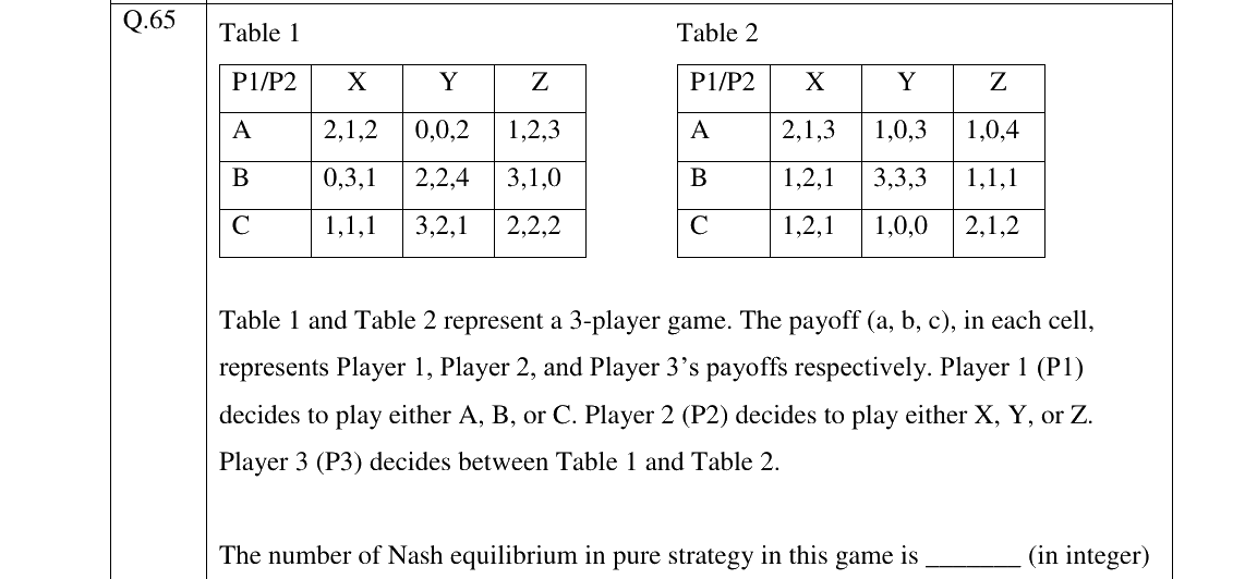 GATE 2026 XH-C1 question 65