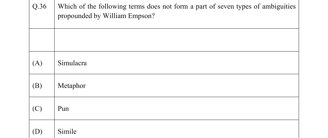 GATE 2022 XH-C2 question 36