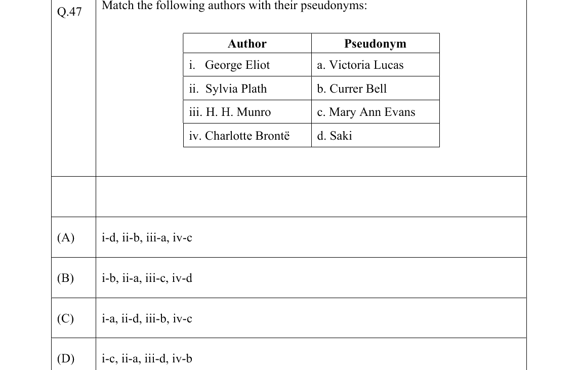 GATE 2022 XH-C2 question 47