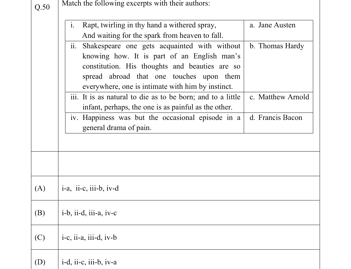 GATE 2022 XH-C2 question 50