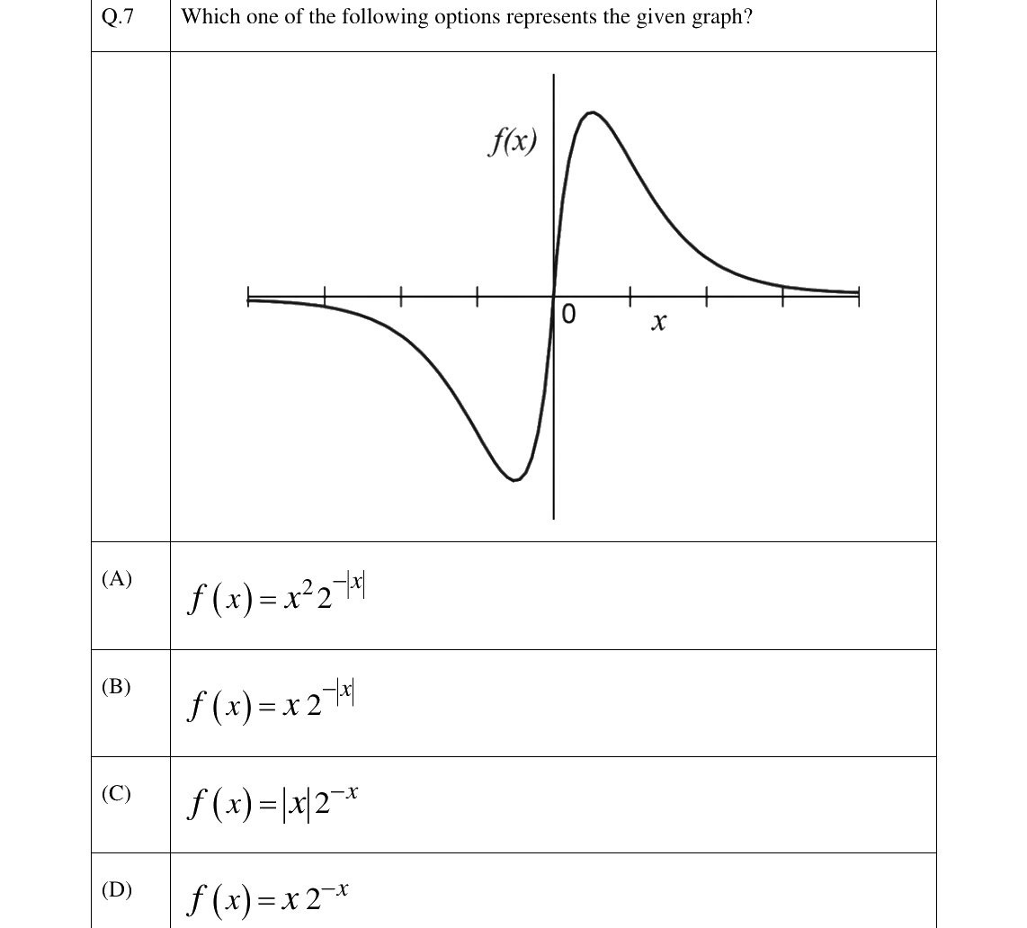 GATE 2023 XH-C2 question 7