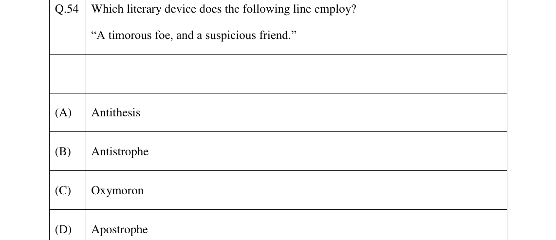 GATE 2023 XH-C2 question 54