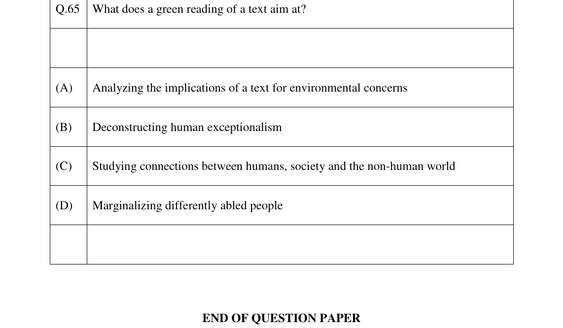 GATE 2023 XH-C2 question 65