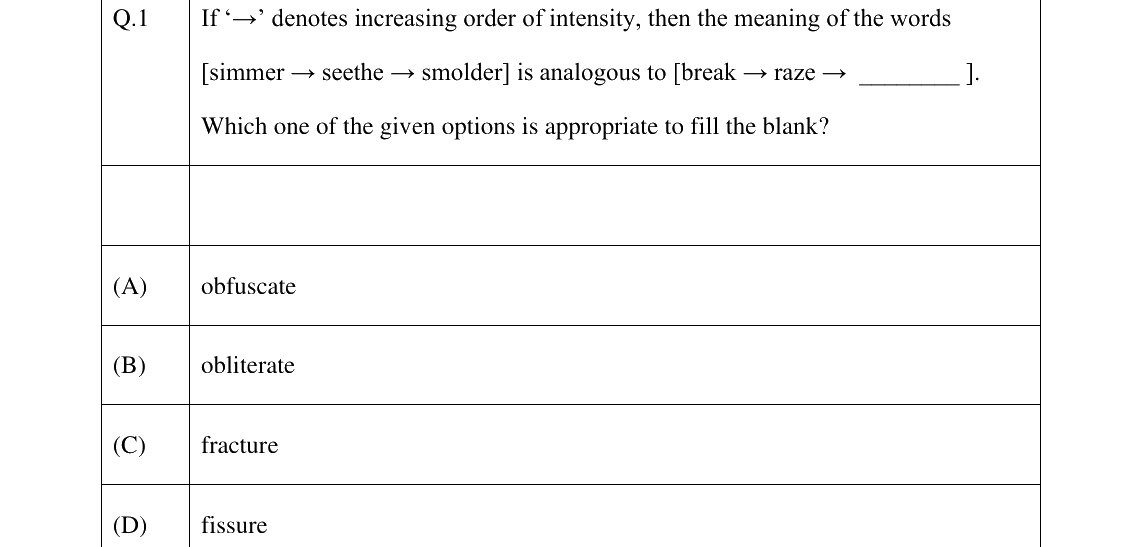GATE 2024 XH-C2 question 1