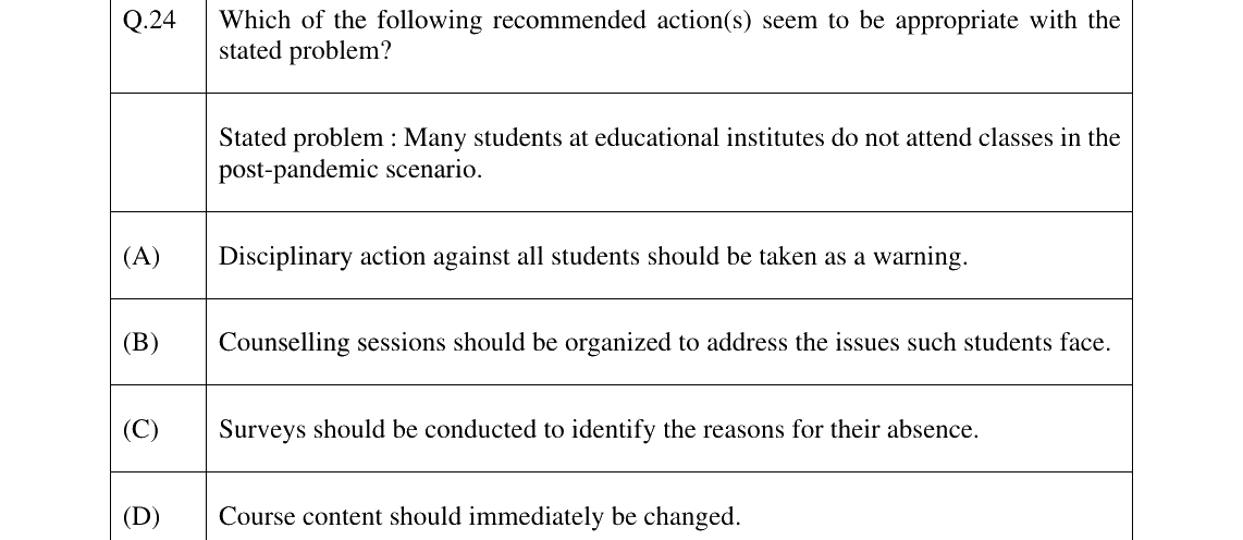 GATE 2024 XH-C2 question 24