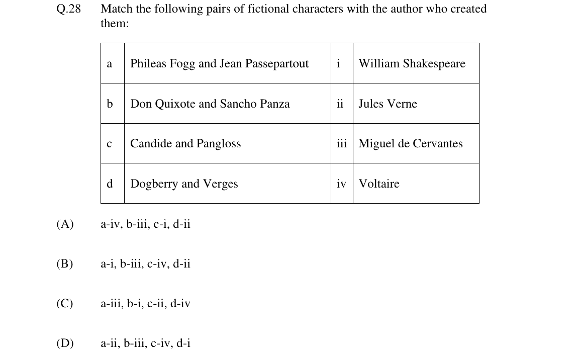 GATE 2024 XH-C2 question 28