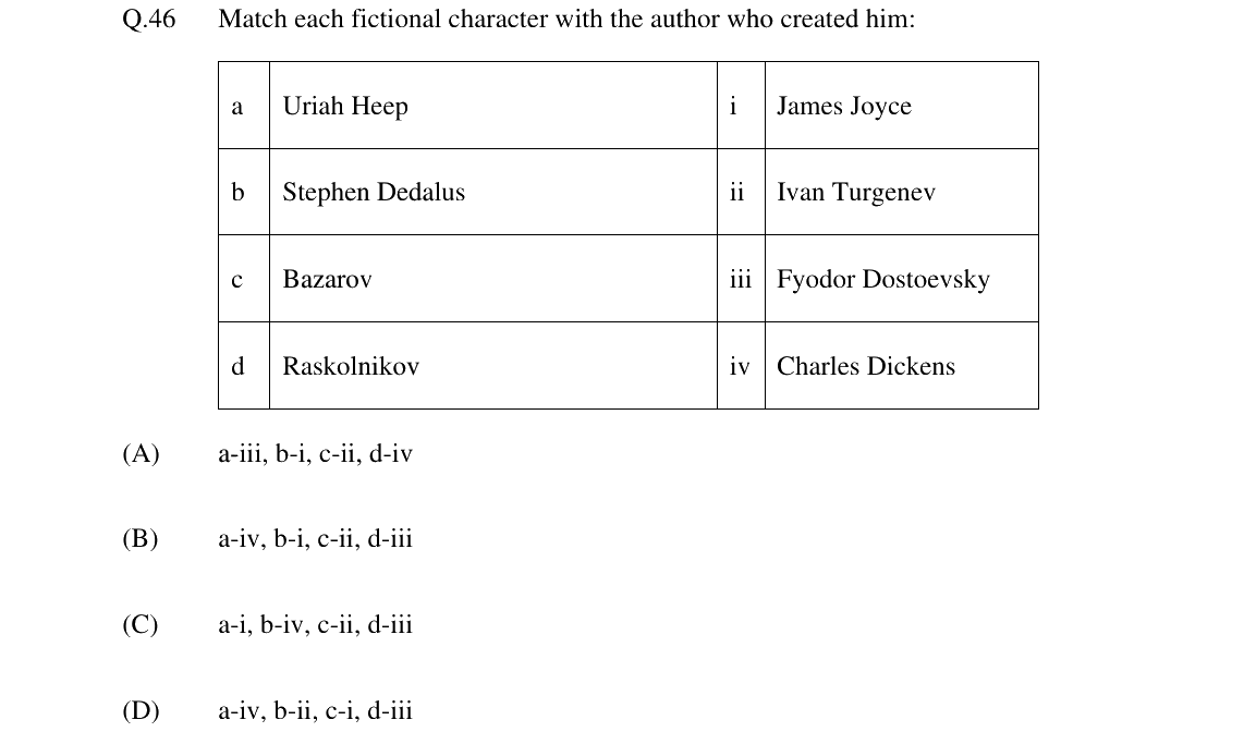 GATE 2024 XH-C2 question 46