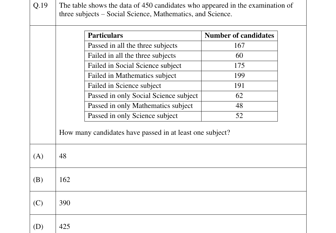 GATE 2025 XH-C2 question 19