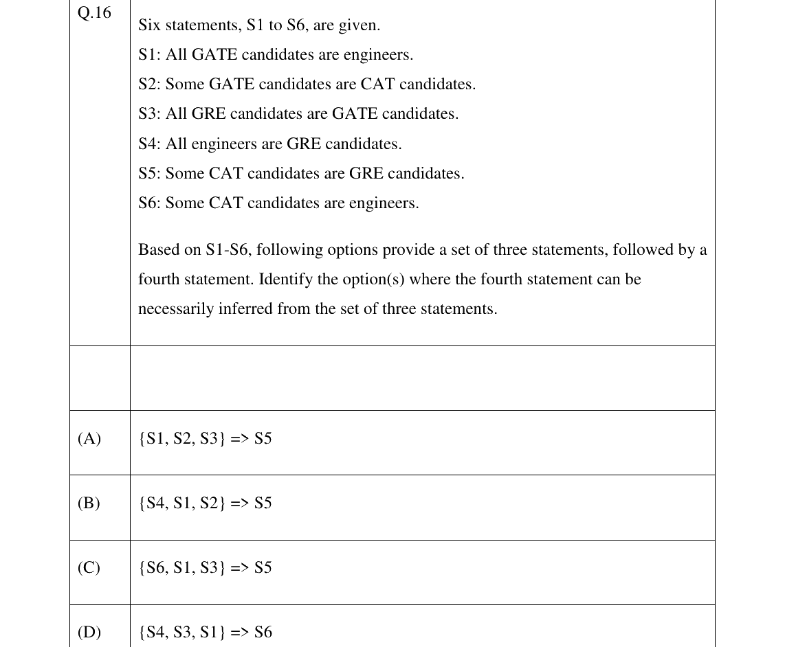 GATE 2026 XH-C2 question 16