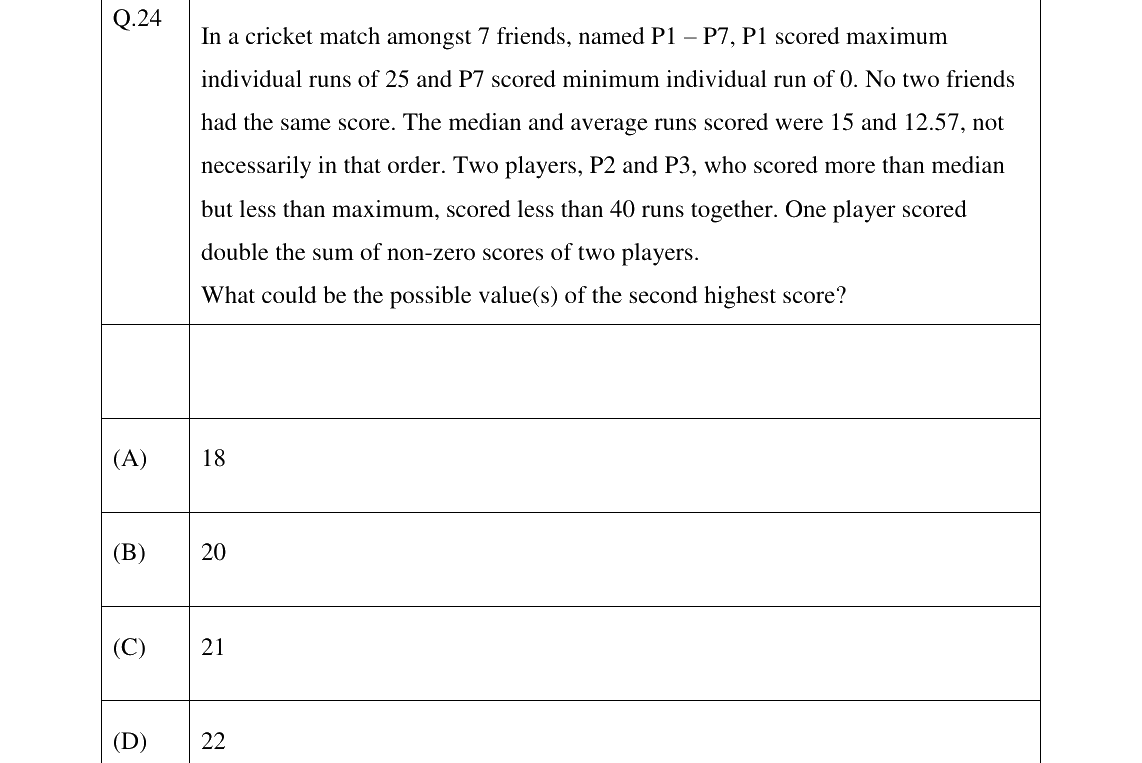 GATE 2026 XH-C2 question 24