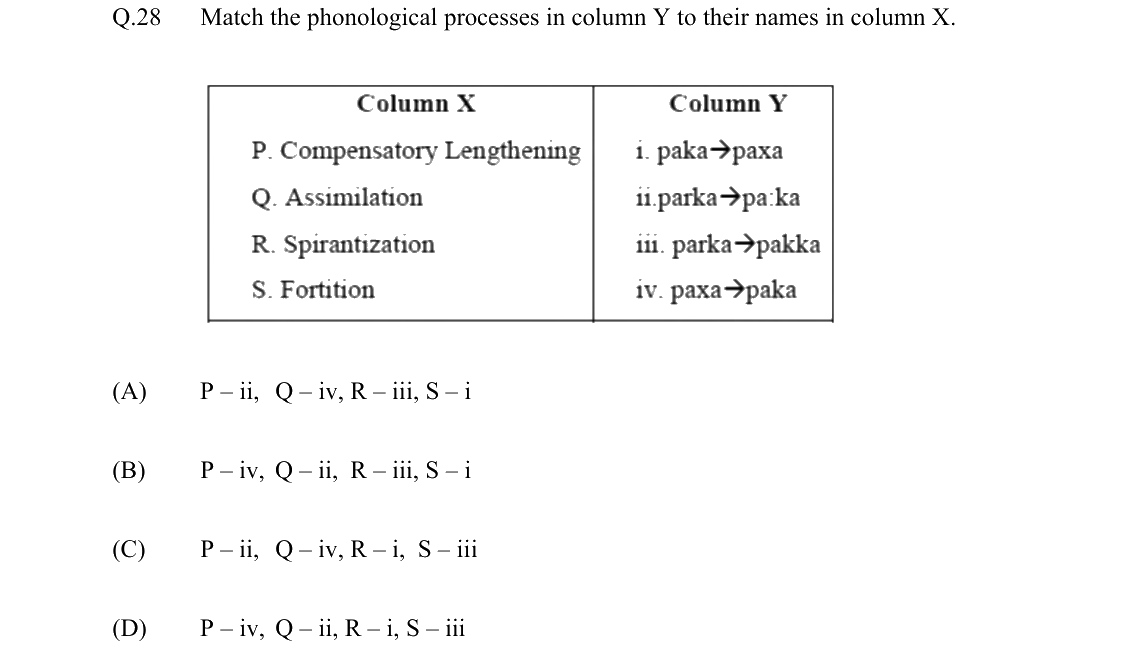 GATE 2022 XH-C3 question 28