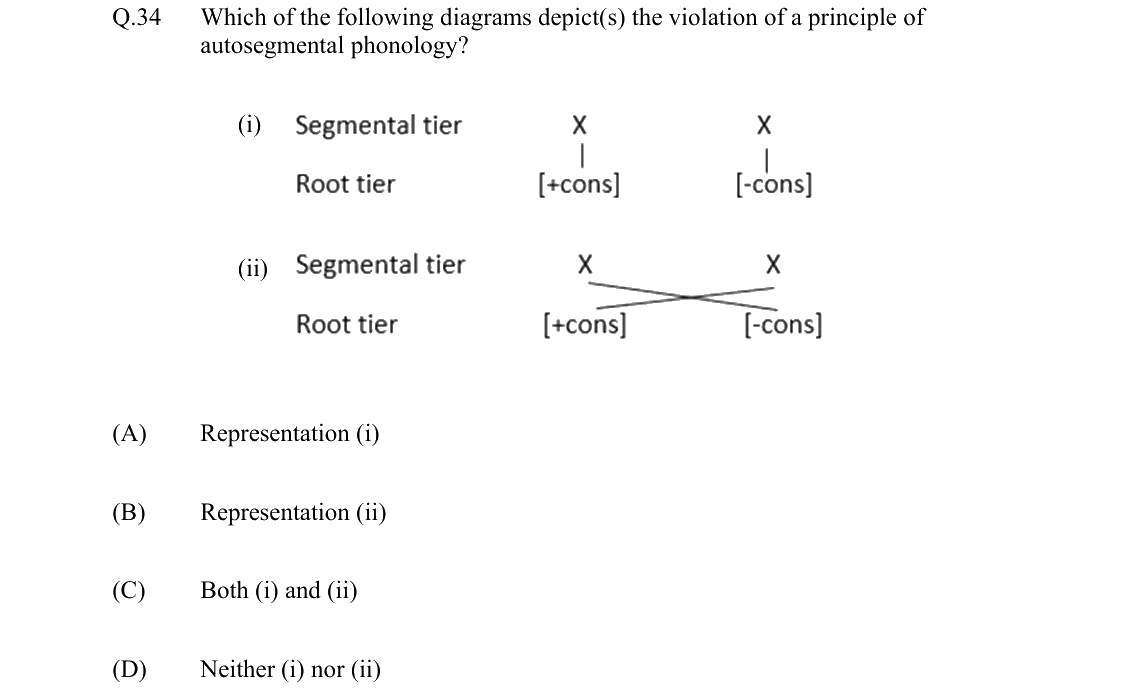 GATE 2022 XH-C3 question 34