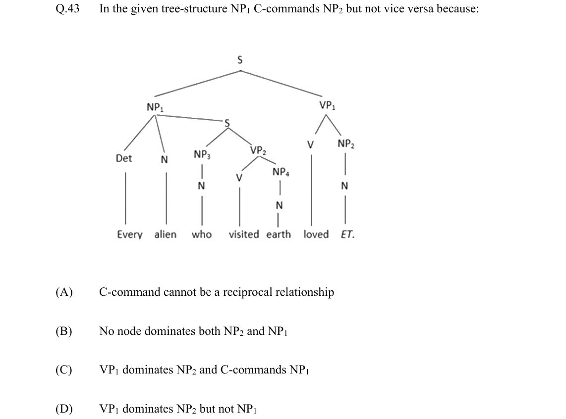 GATE 2022 XH-C3 question 43