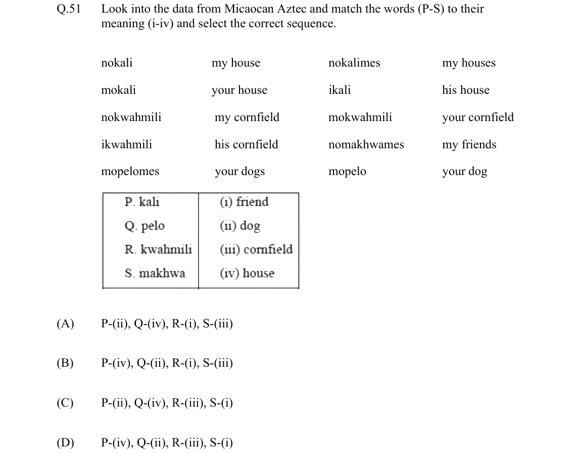 GATE 2022 XH-C3 question 51