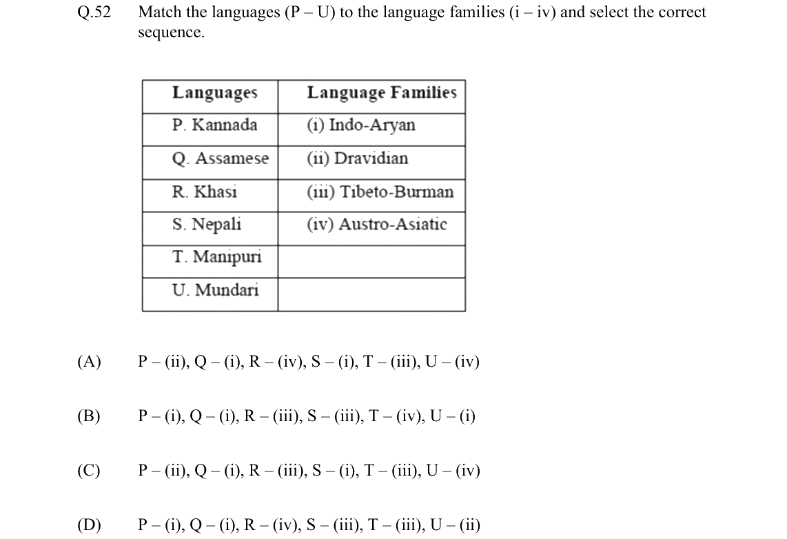 GATE 2022 XH-C3 question 52