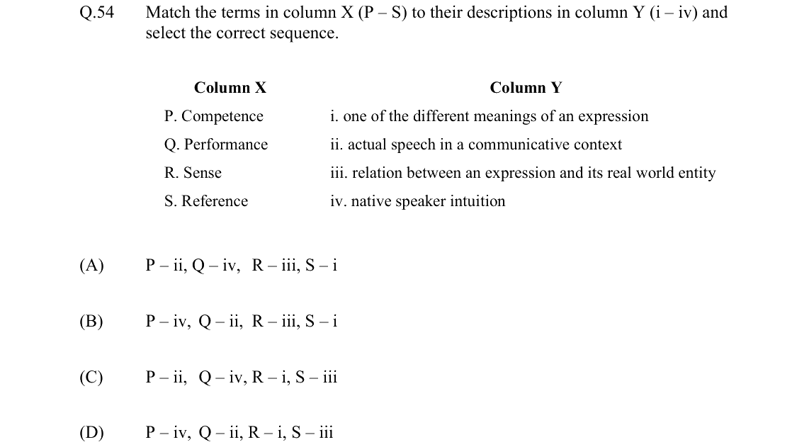 GATE 2022 XH-C3 question 54