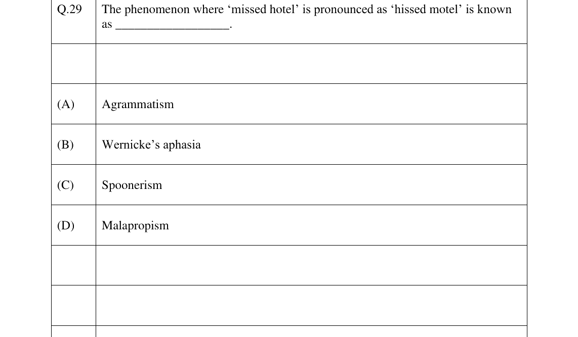 GATE 2023 XH-C3 question 29