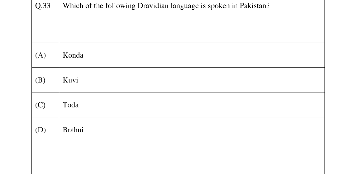 GATE 2023 XH-C3 question 33