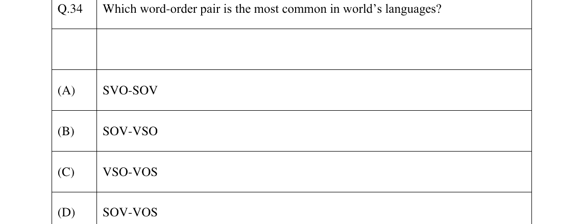 GATE 2023 XH-C3 question 34