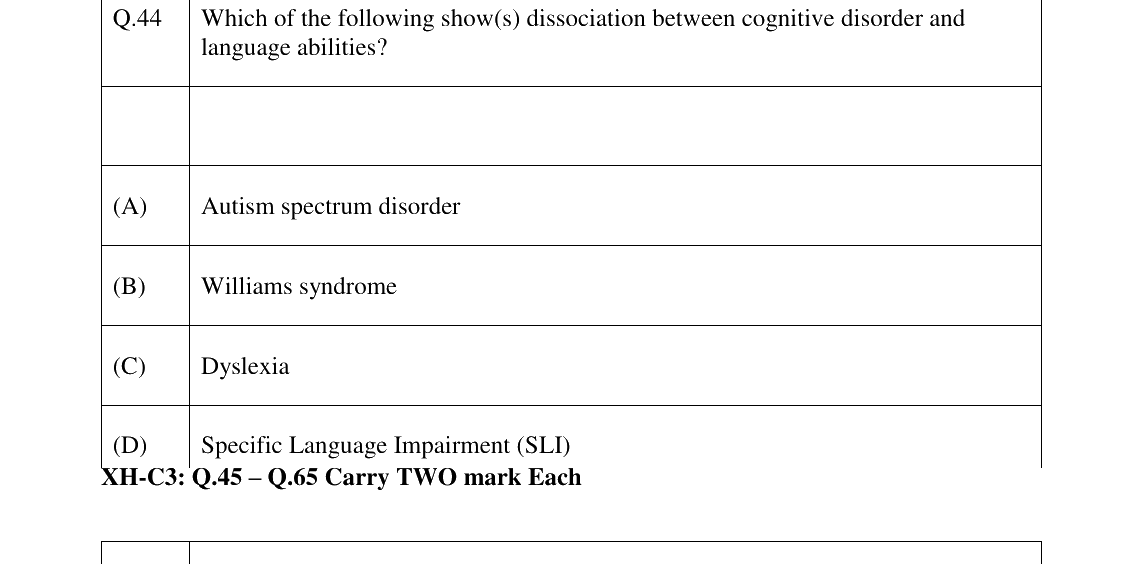 GATE 2023 XH-C3 question 44