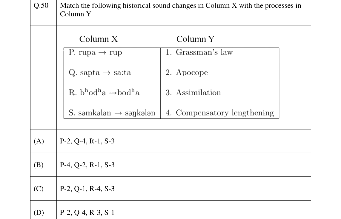 GATE 2023 XH-C3 question 50