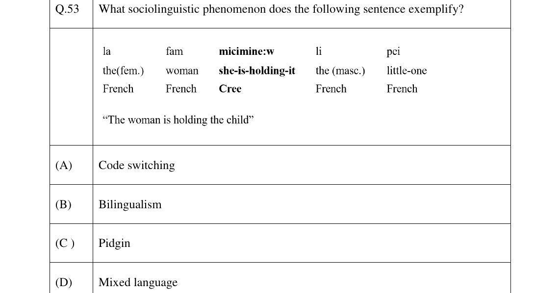 GATE 2023 XH-C3 question 53