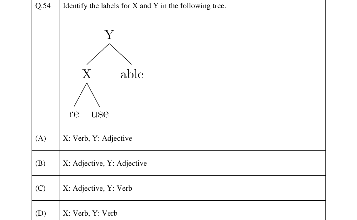 GATE 2023 XH-C3 question 54