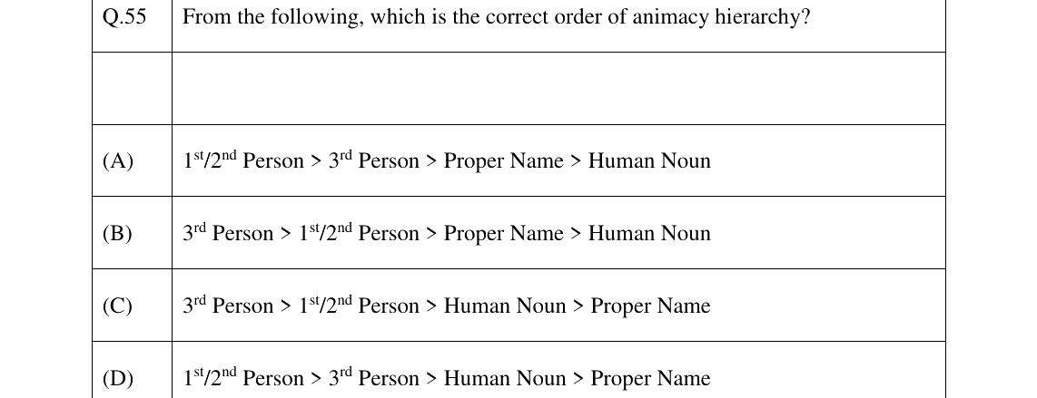 GATE 2023 XH-C3 question 55