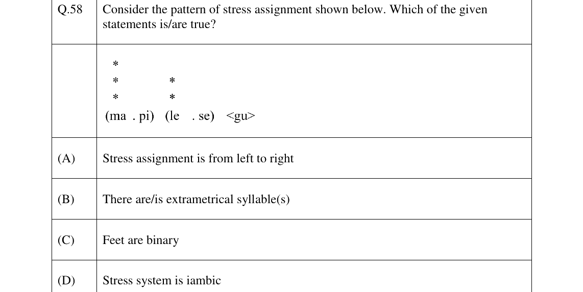 GATE 2023 XH-C3 question 58