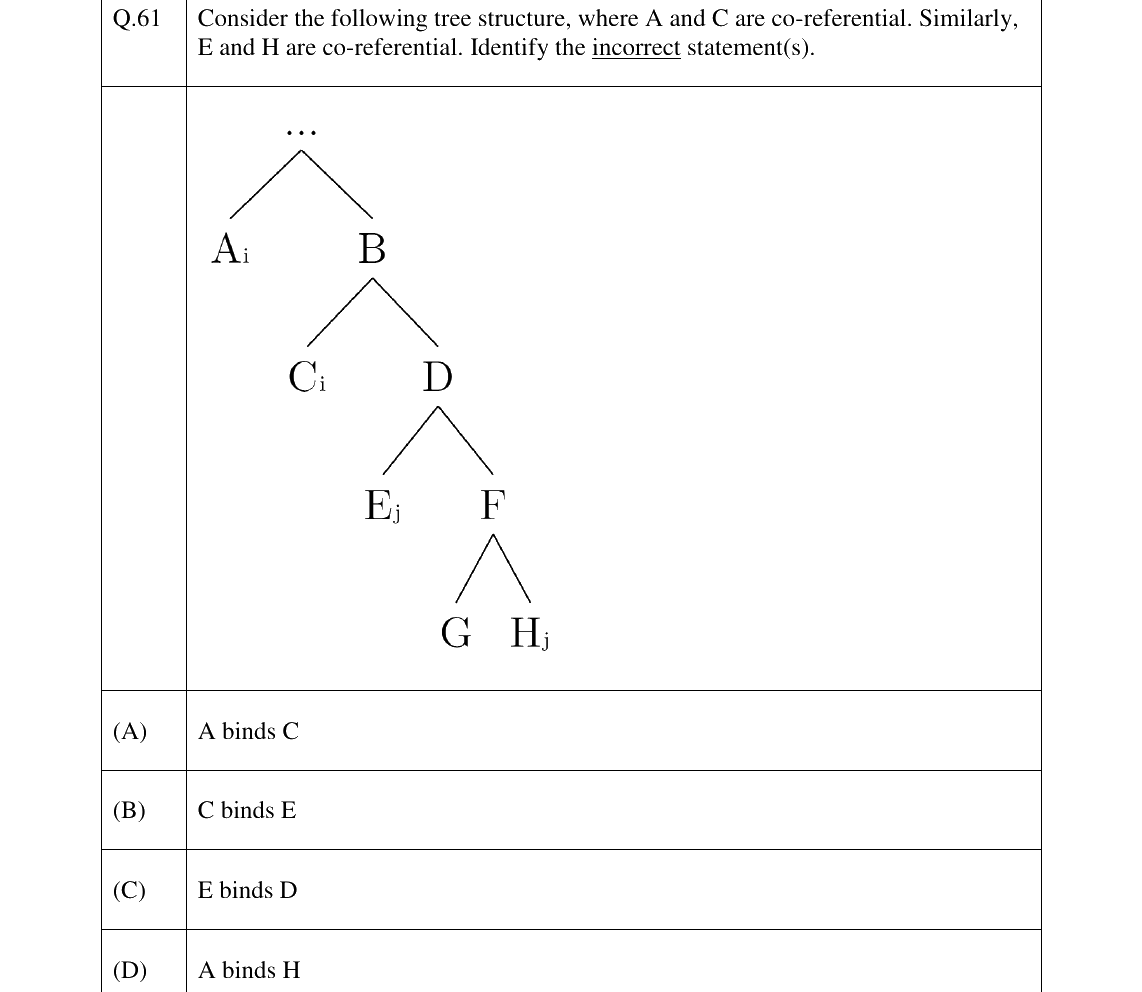 GATE 2023 XH-C3 question 61