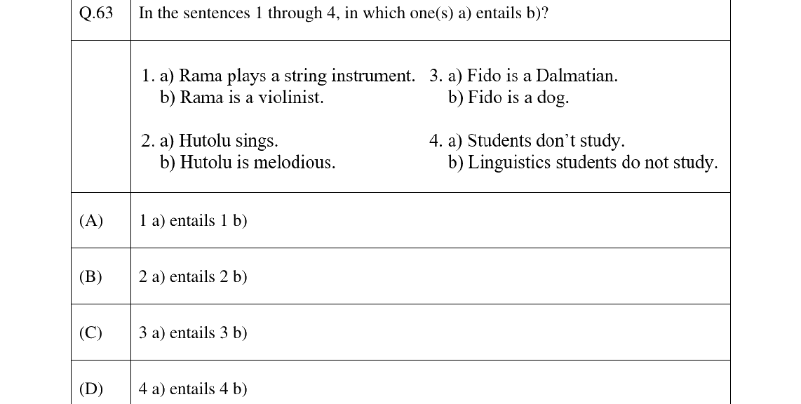 GATE 2023 XH-C3 question 63