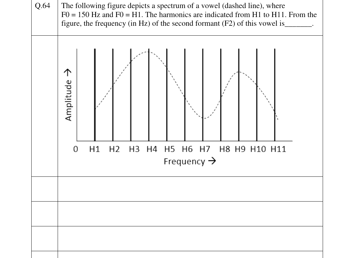 GATE 2023 XH-C3 question 64