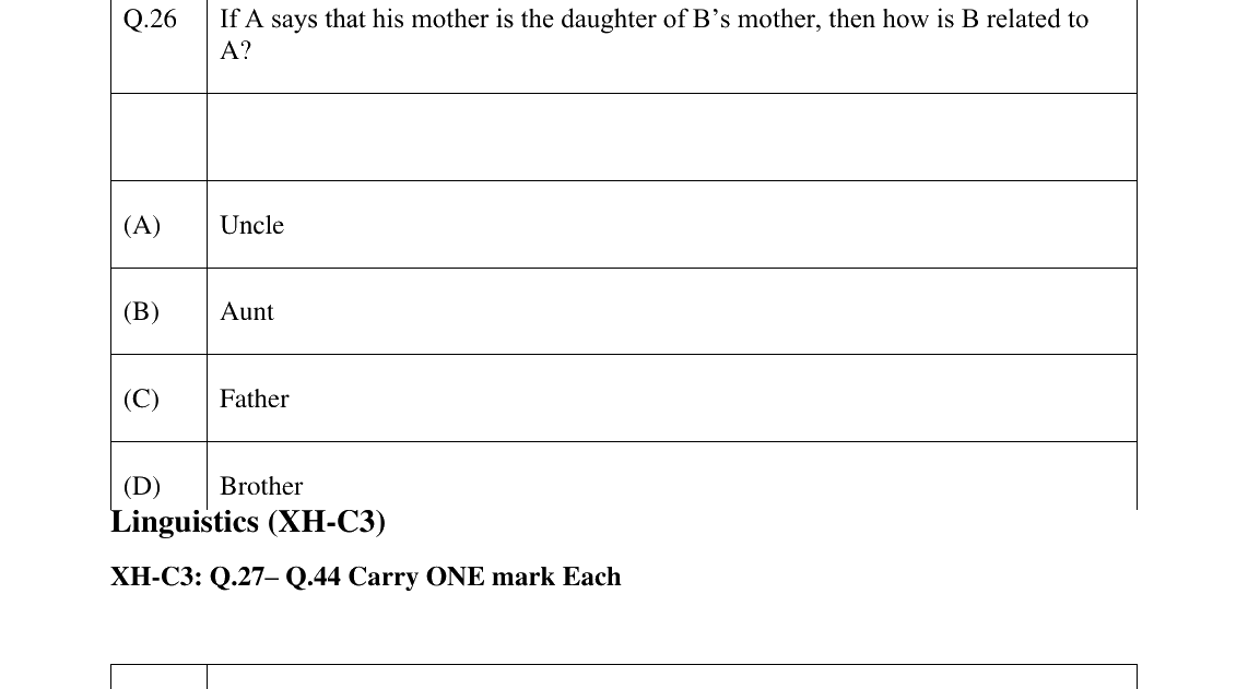 GATE 2024 XH-C3 question 26
