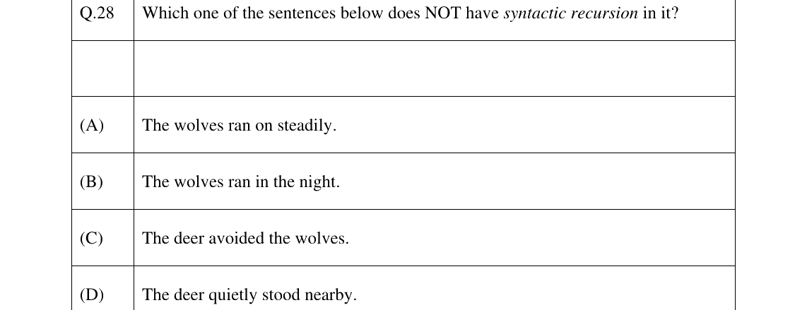GATE 2024 XH-C3 question 28