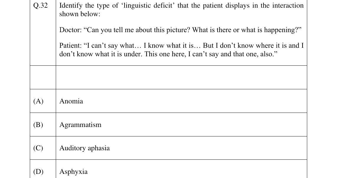 GATE 2024 XH-C3 question 32