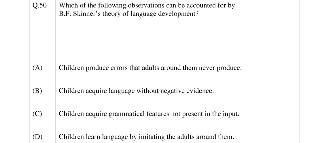 GATE 2024 XH-C3 question 50