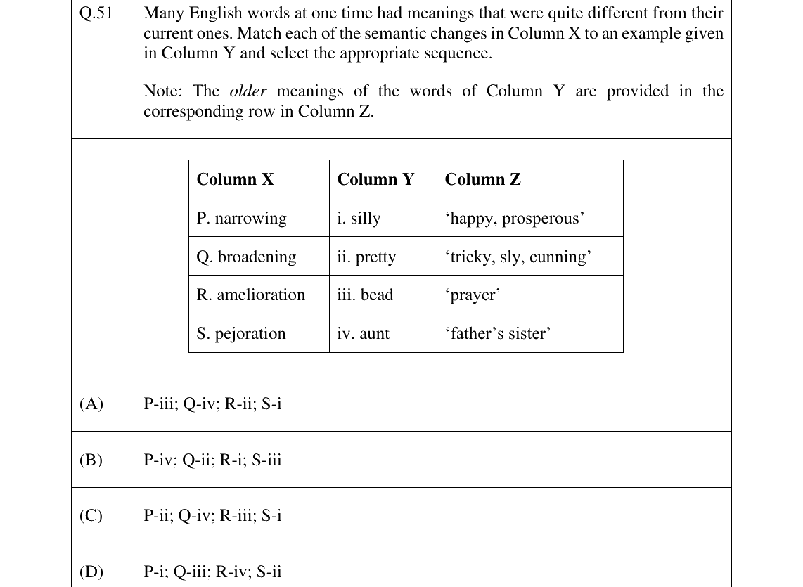 GATE 2024 XH-C3 question 51
