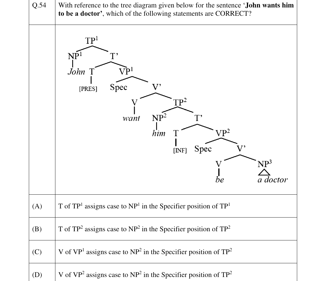 GATE 2024 XH-C3 question 54