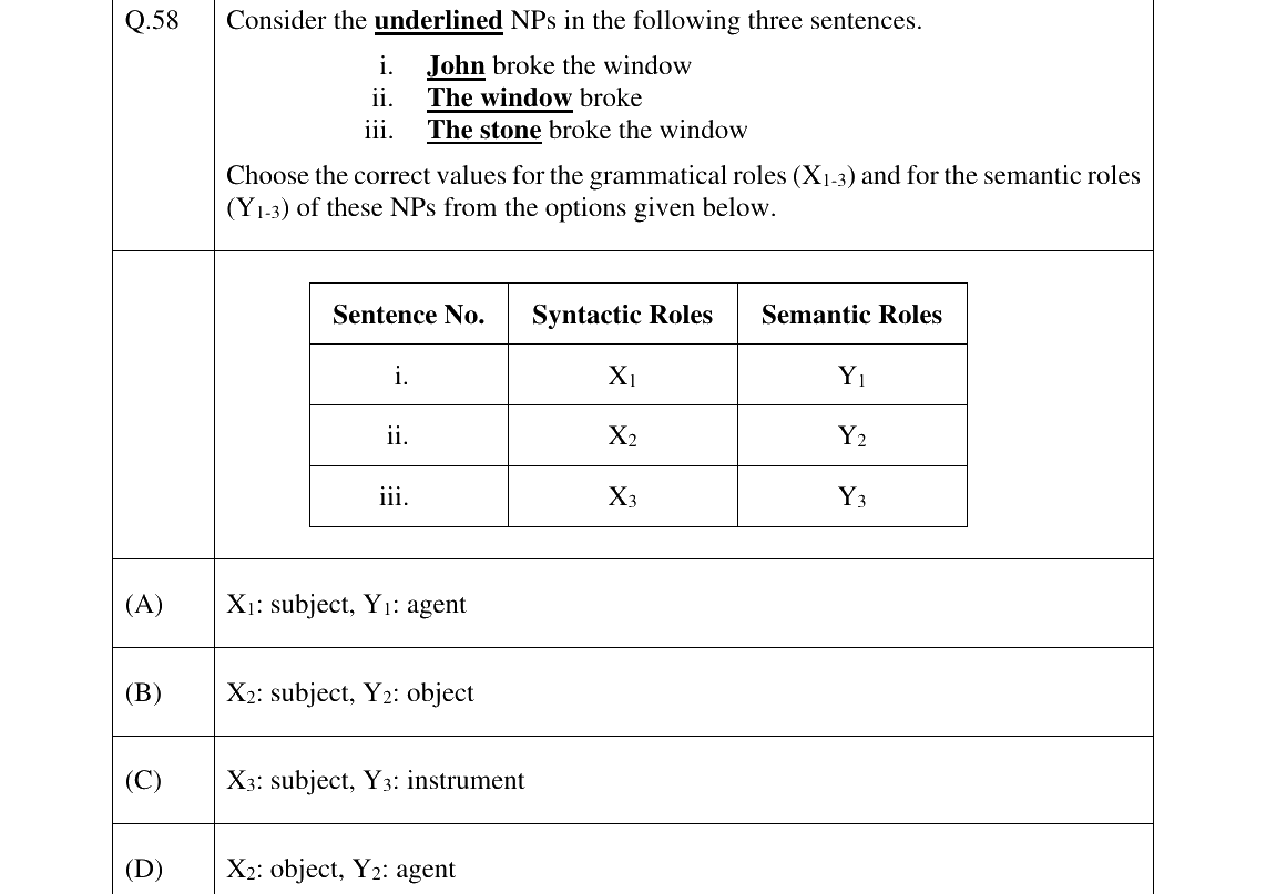 GATE 2024 XH-C3 question 58