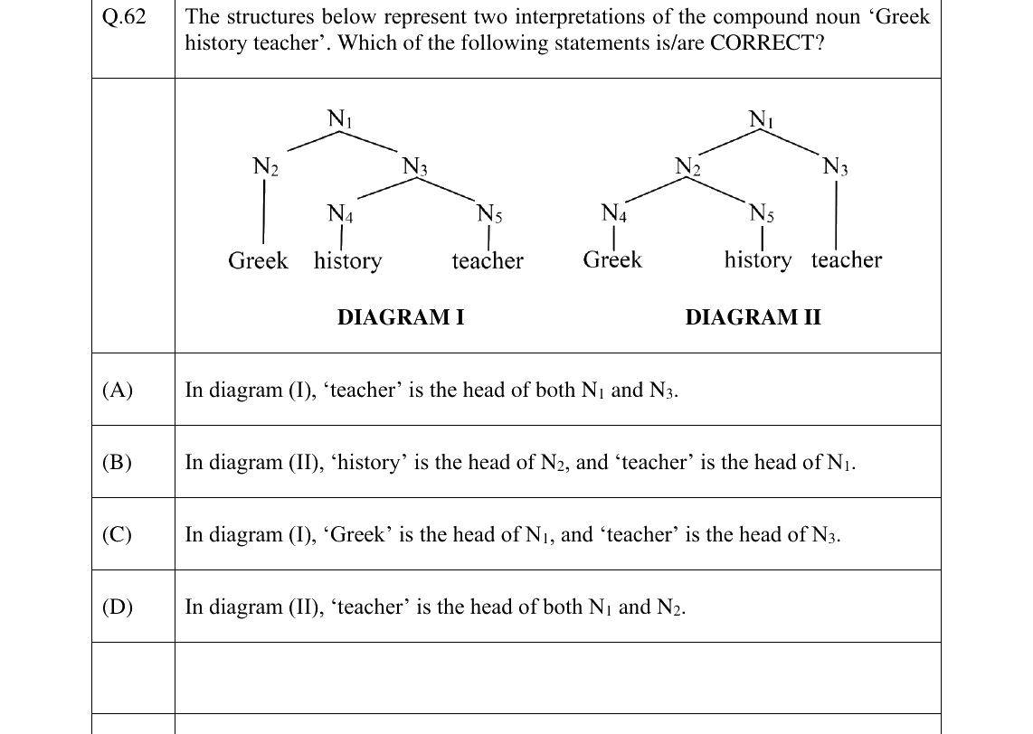 GATE 2024 XH-C3 question 62