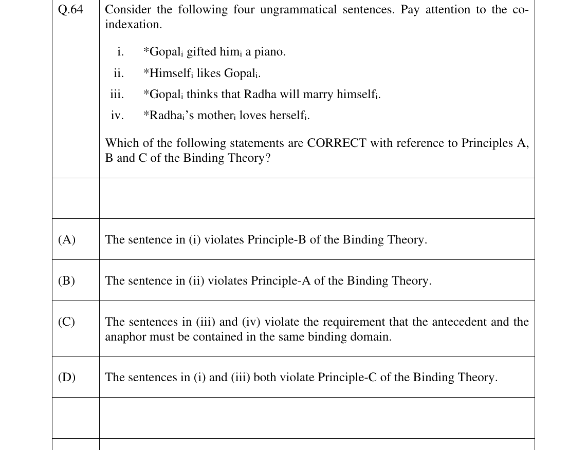 GATE 2024 XH-C3 question 64