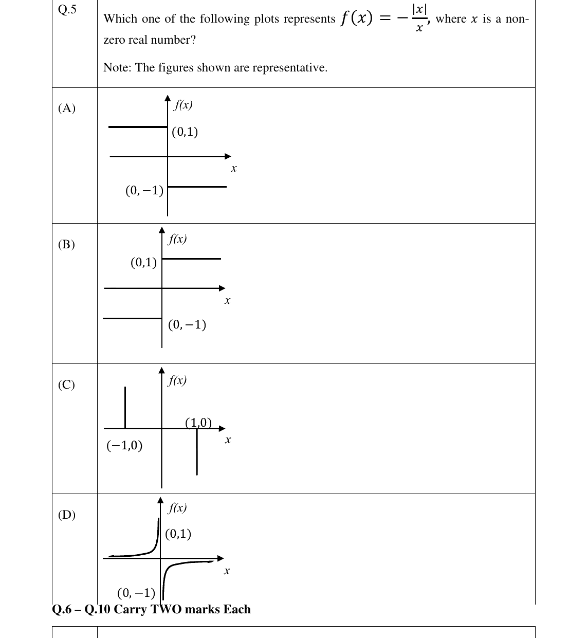 GATE 2025 XH-C3 question 5