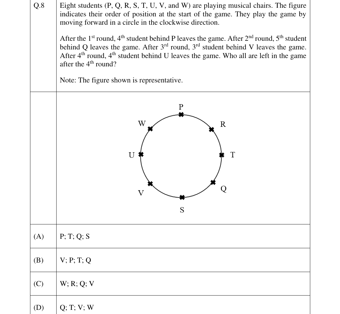 GATE 2025 XH-C3 question 8