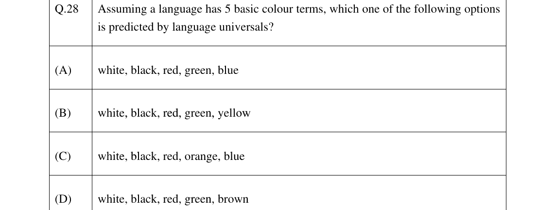 GATE 2025 XH-C3 question 28
