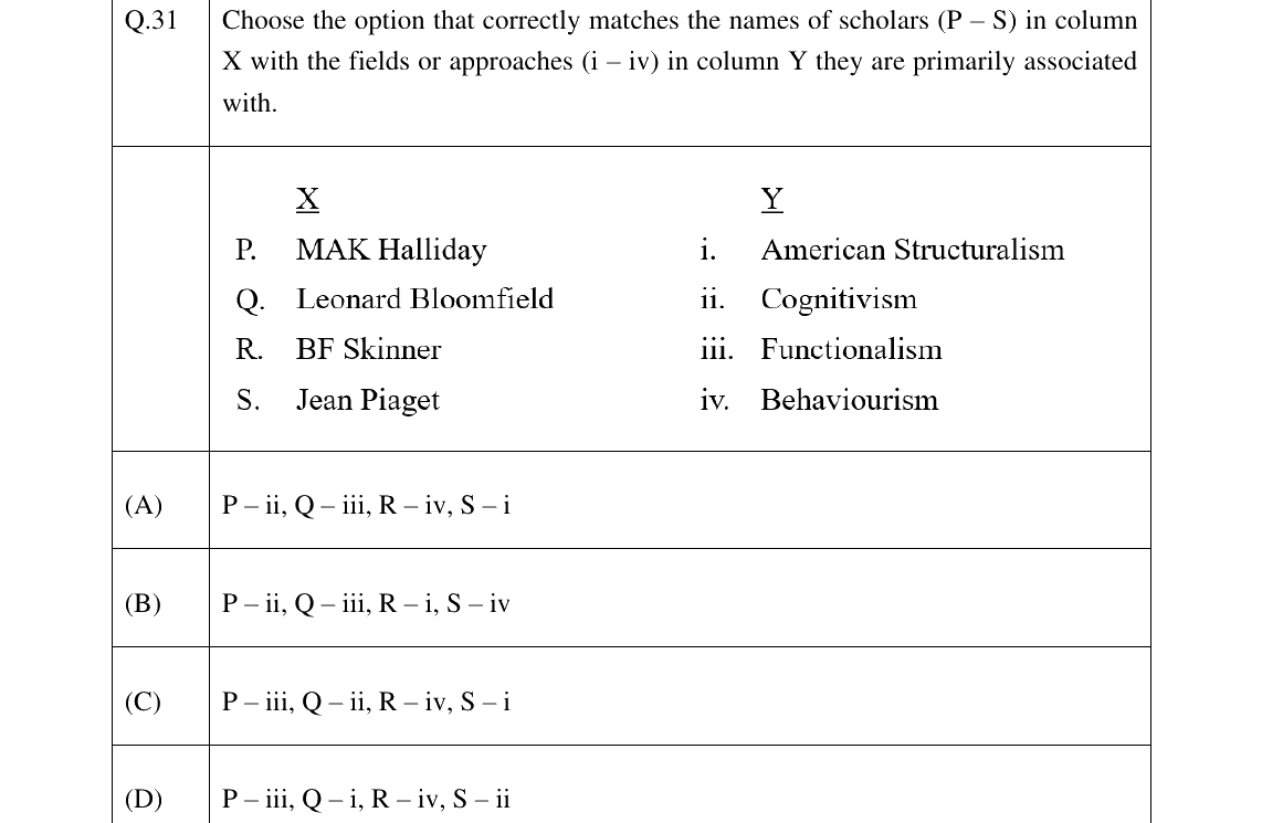 GATE 2025 XH-C3 question 31