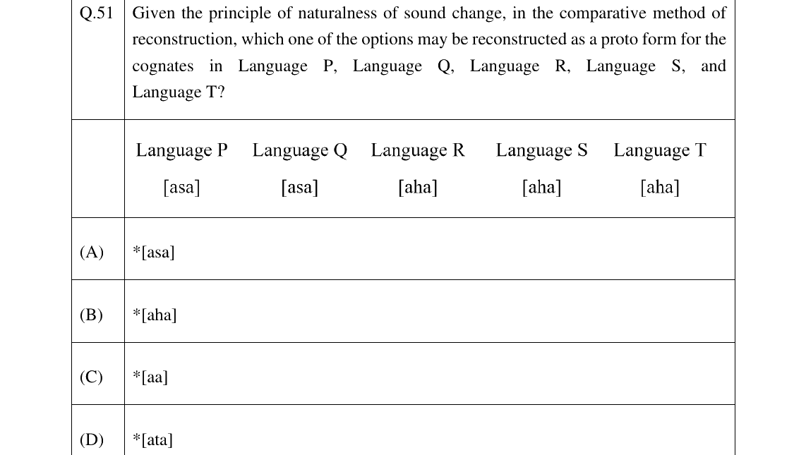 GATE 2025 XH-C3 question 51