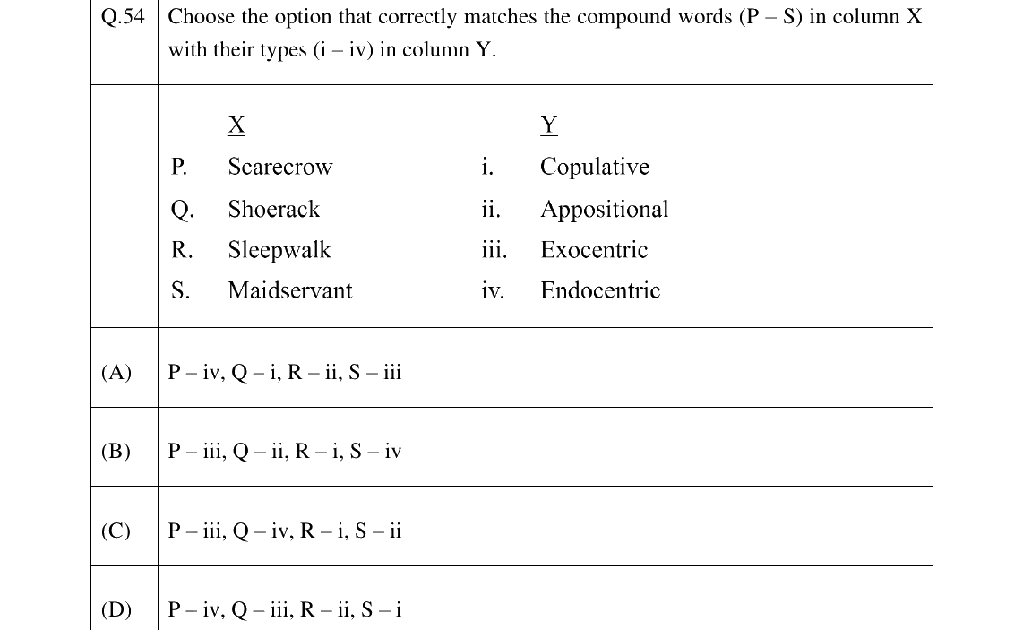 GATE 2025 XH-C3 question 54