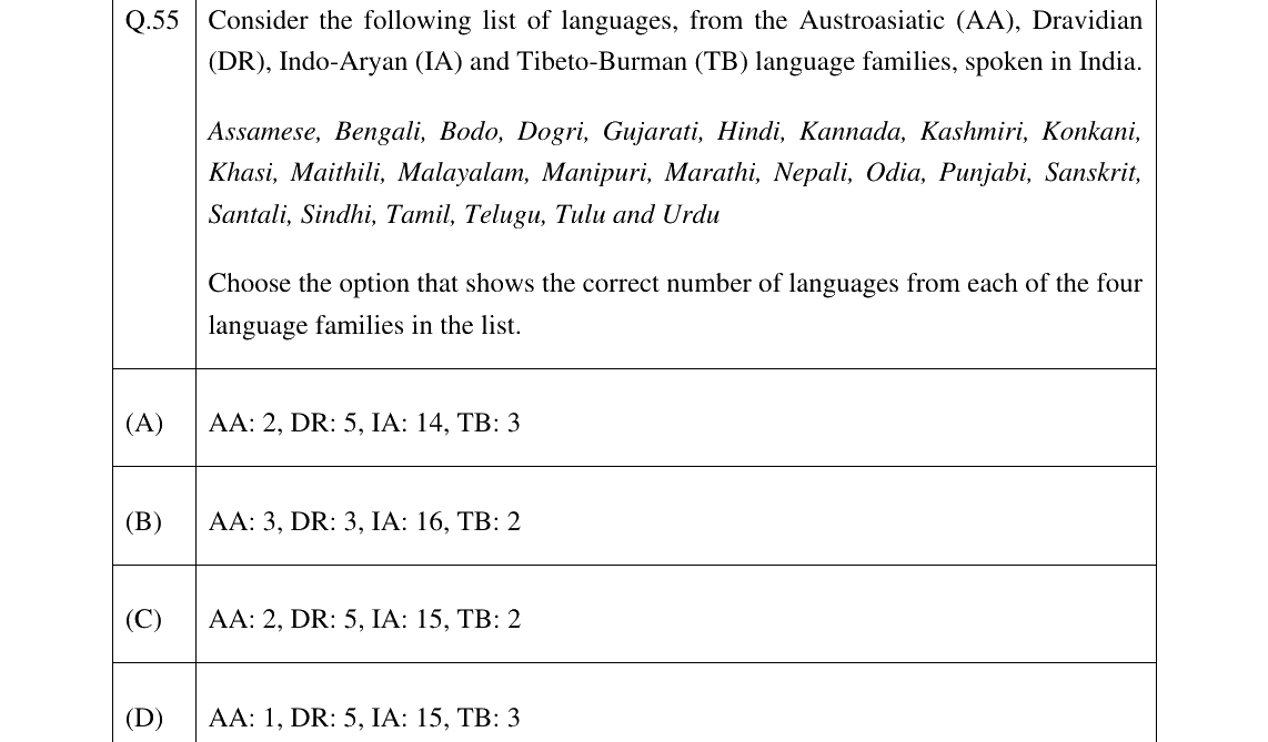 GATE 2025 XH-C3 question 55