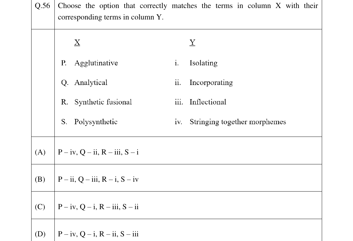 GATE 2025 XH-C3 question 56