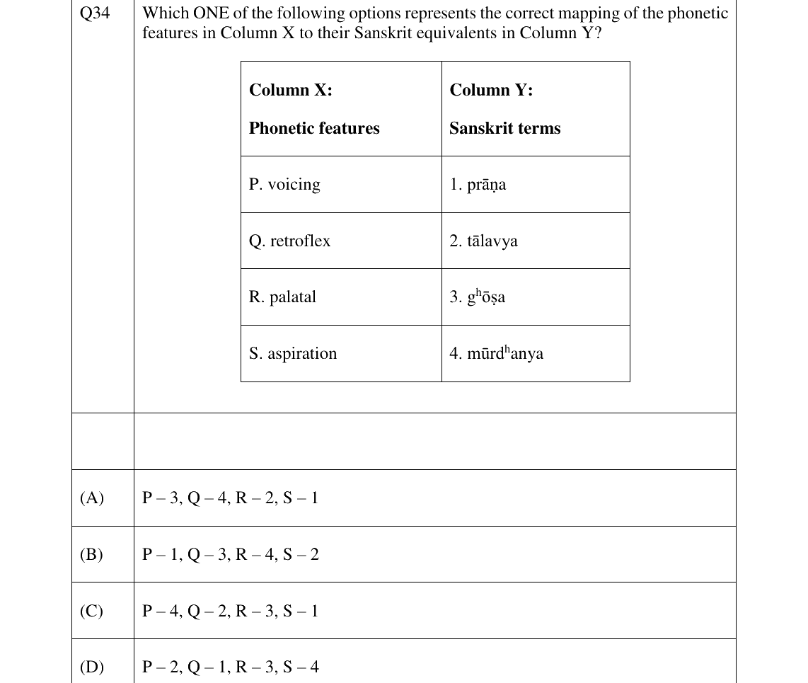 GATE 2026 XH-C3 question 34